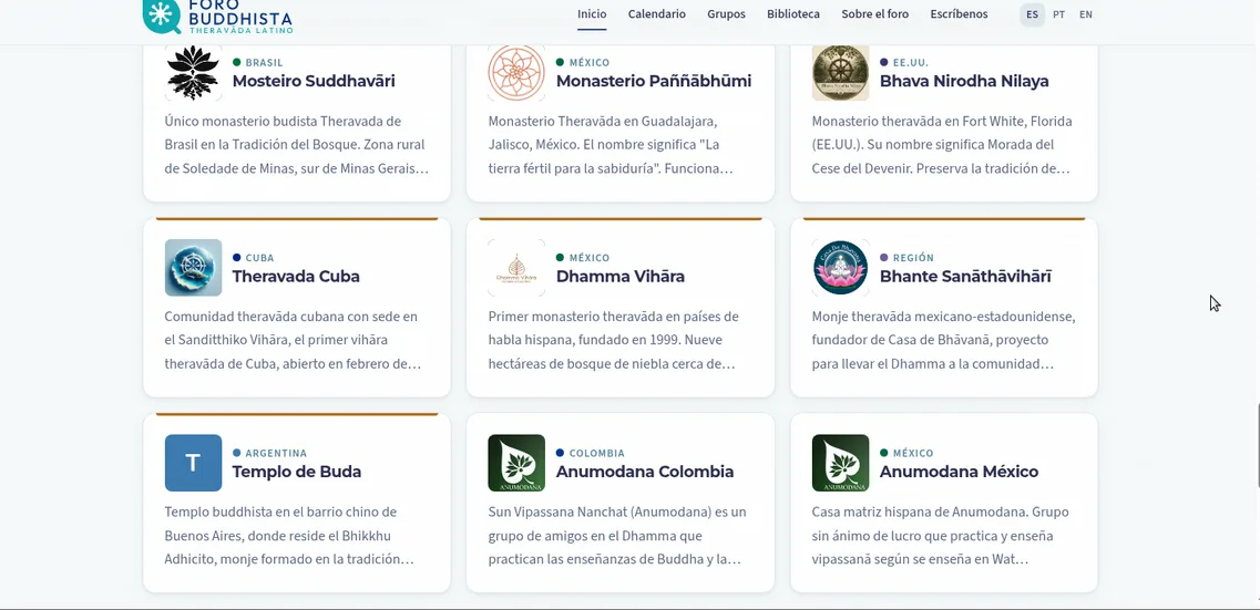 Directorio de centros y grupos del foro, con fichas por país